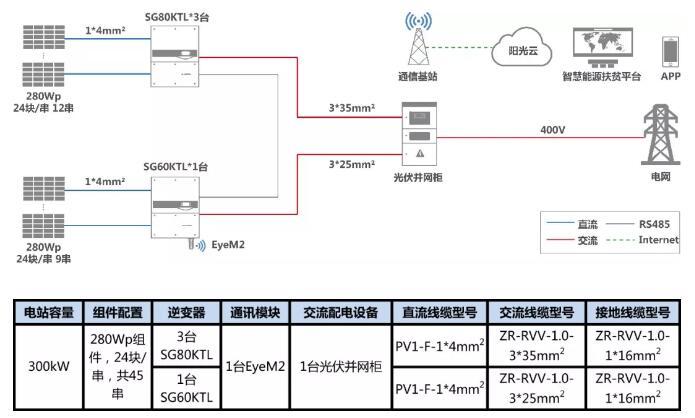 叮咚，有一份300kW村級扶貧電站設(shè)計方案請您簽收