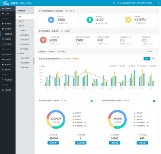 連續(xù)三年！遠光購售電一體化云平臺入選“廣東省優(yōu)秀軟件產品”