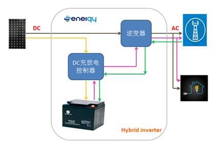 混合逆變器結(jié)構(gòu)原理框架圖.jpg