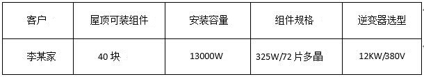 “組件+逆變器”，盛能杰教你配置出12KW光伏動能