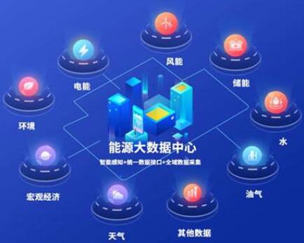 國網(wǎng)信產(chǎn)助力多省份能源大數(shù)據(jù)中心建設