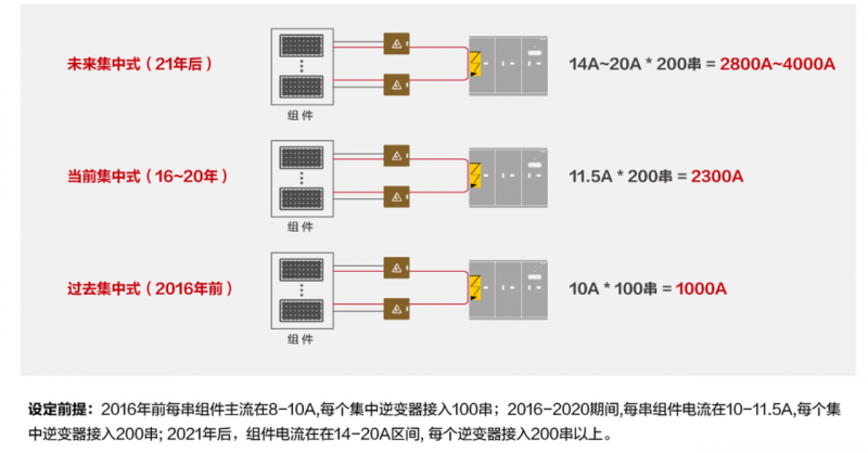 關注光伏電站安全，刻不容緩！