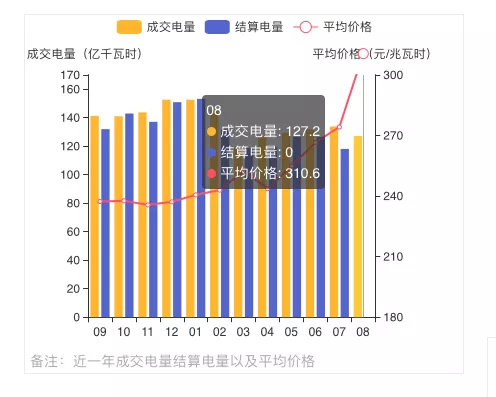 蒙西2021年發(fā)電量調(diào)控征求意見: 競、平價風、光項目保量保價小時數(shù)降至400/300h