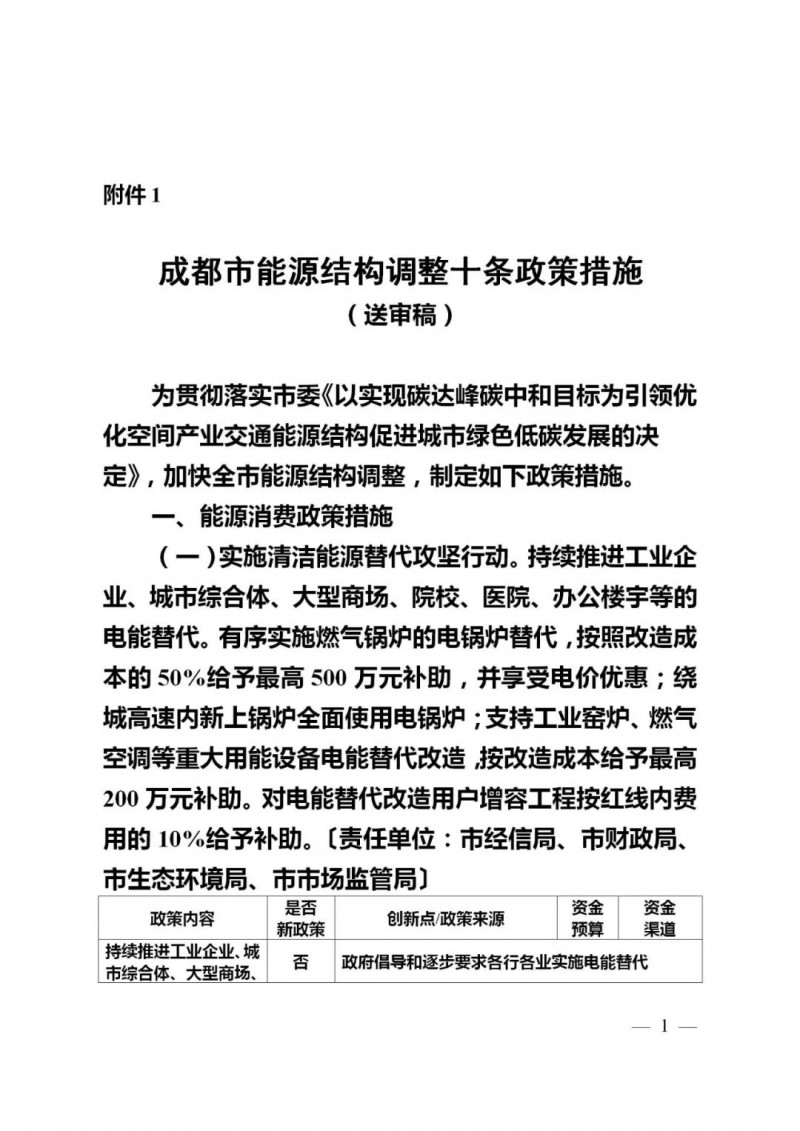 成都：大力推進分布式光伏試點 補貼300-1000萬元！