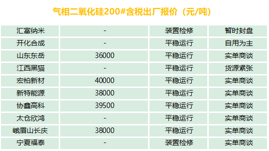 有機硅、氣硅、金屬硅、多晶硅最新報價及市場分析
