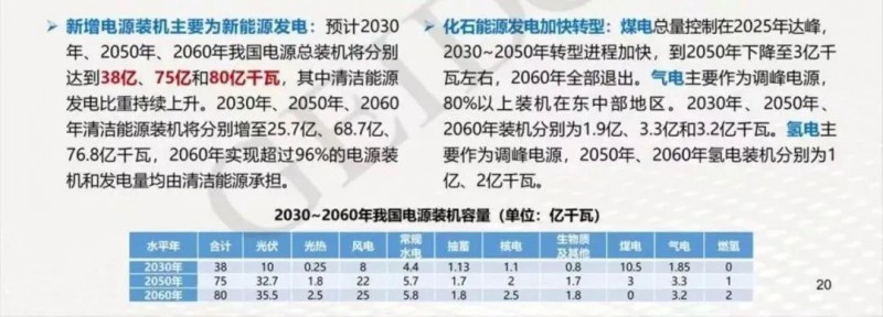 碳中和目標(biāo)下，光伏應(yīng)用于哪些領(lǐng)域？