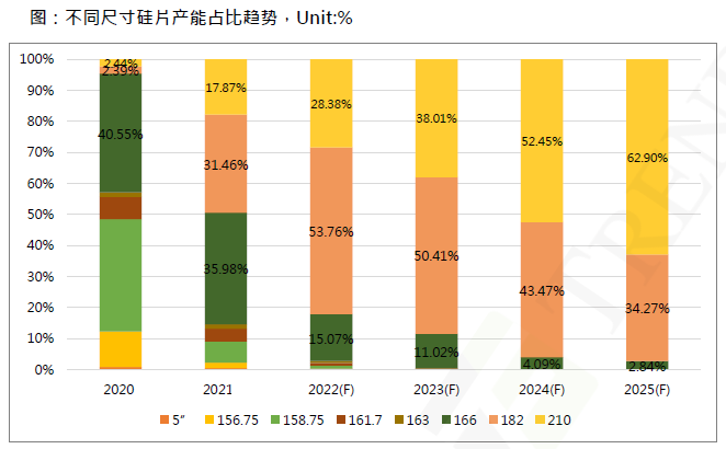 還在擔(dān)心210組件可靠性？央國(guó)企大單已接踵而至