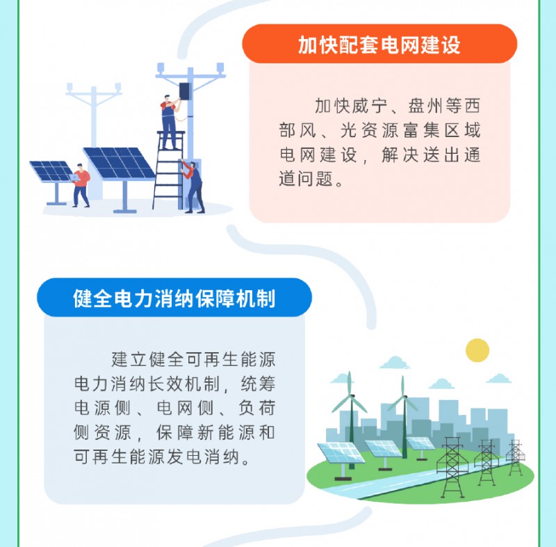 一圖讀懂《貴州省新能源和可再生能源發(fā)展&ldquo;十四五&rdquo;規(guī)劃》