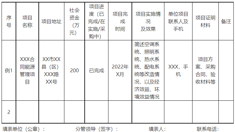 廣西欽州：推進安裝高轉換率光伏發(fā)電設施，鼓勵公共機構建設連接光伏發(fā)電