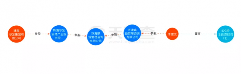 資本聯(lián)手地方國資“豪賭”光伏！