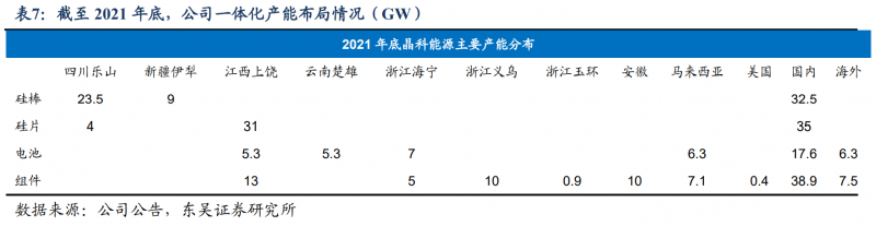 【深度】晶科能源：技術(shù)布局追星趕月，渠道品牌厚積薄發(fā)
