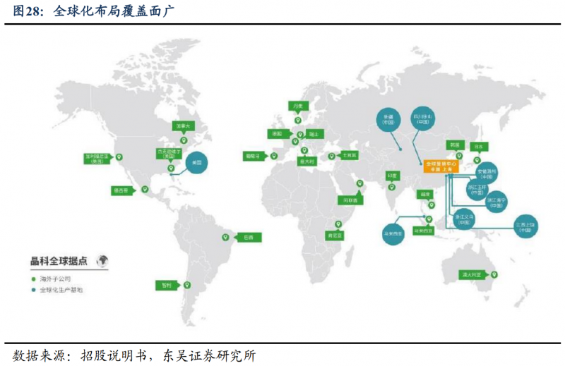 【深度】晶科能源：技術(shù)布局追星趕月，渠道品牌厚積薄發(fā)