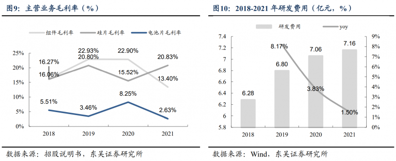 【深度】晶科能源：技術(shù)布局追星趕月，渠道品牌厚積薄發(fā)