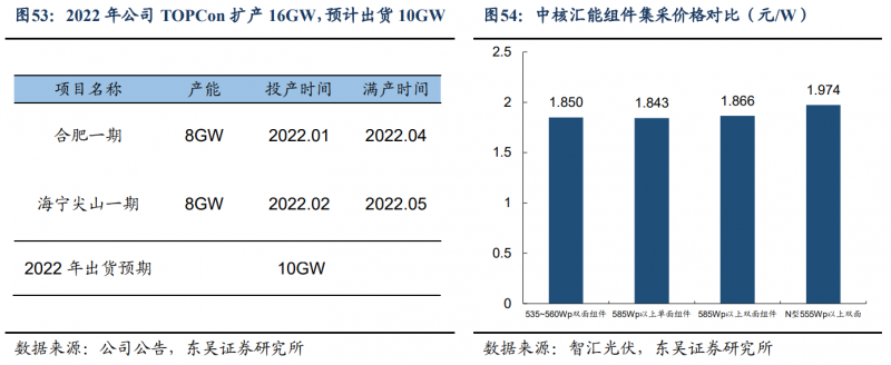 【深度】晶科能源：技術(shù)布局追星趕月，渠道品牌厚積薄發(fā)