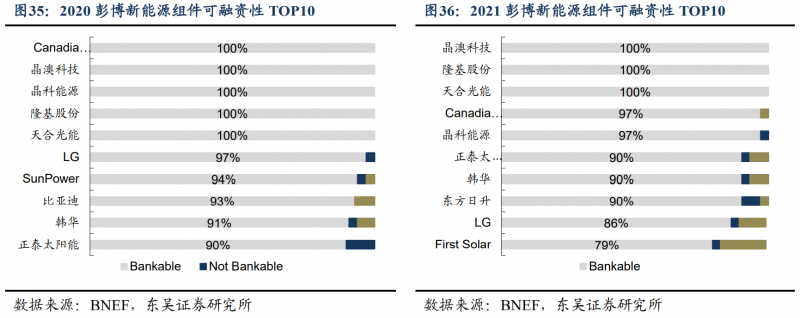 【深度】晶科能源：技術(shù)布局追星趕月，渠道品牌厚積薄發(fā)