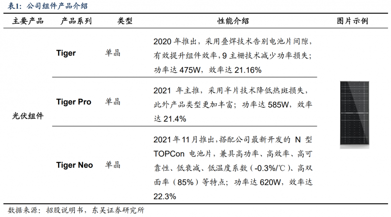 【深度】晶科能源：技術(shù)布局追星趕月，渠道品牌厚積薄發(fā)