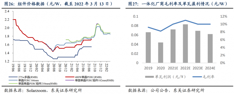 【深度】晶科能源：技術(shù)布局追星趕月，渠道品牌厚積薄發(fā)