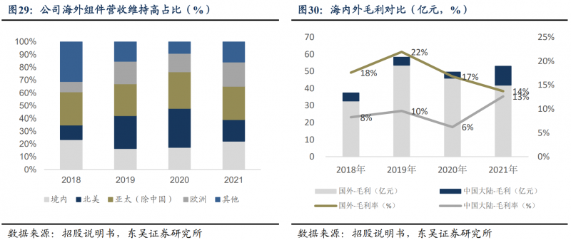 【深度】晶科能源：技術(shù)布局追星趕月，渠道品牌厚積薄發(fā)