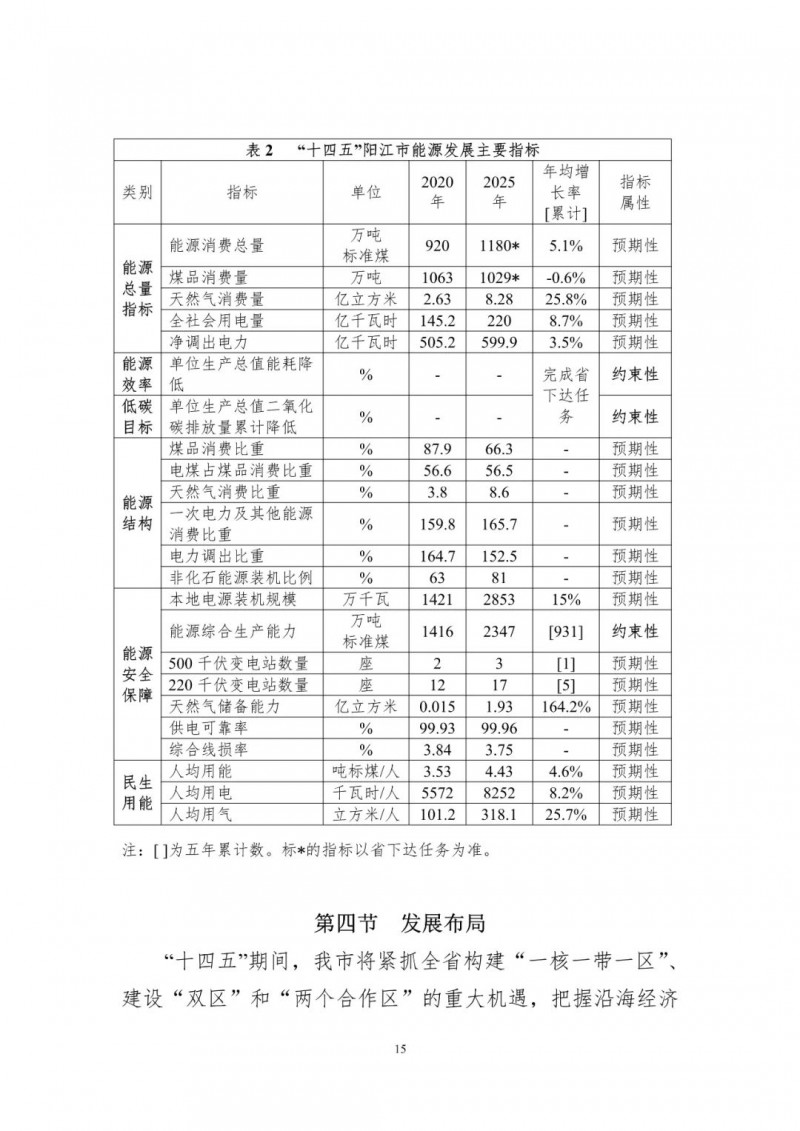 著力打造多元清潔能源供應(yīng)體系！廣東陽江市發(fā)布《能源發(fā)展“十四五”規(guī)劃》（征求意見稿）