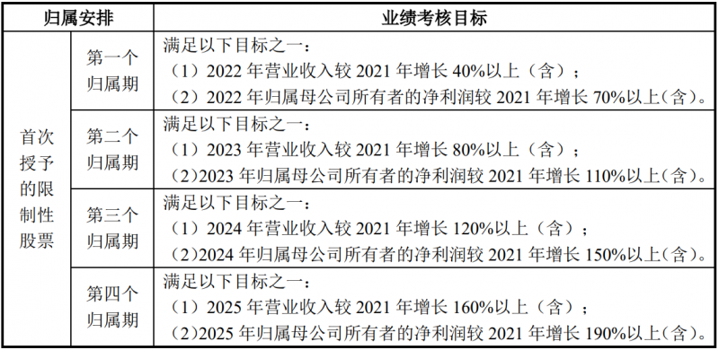 未來四年經(jīng)營業(yè)績CAGR或超30%！陽光電源宣布回購股份用于股權激勵