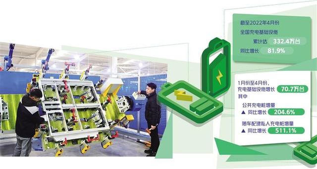 充電企業(yè)盈利空間在哪里？