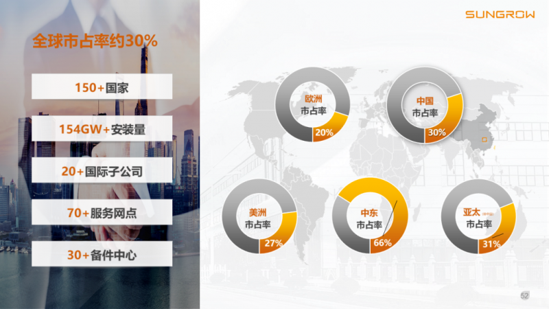 陽光電源趙為：智慧零碳解決方案助力實現(xiàn)雙碳目標(biāo)！