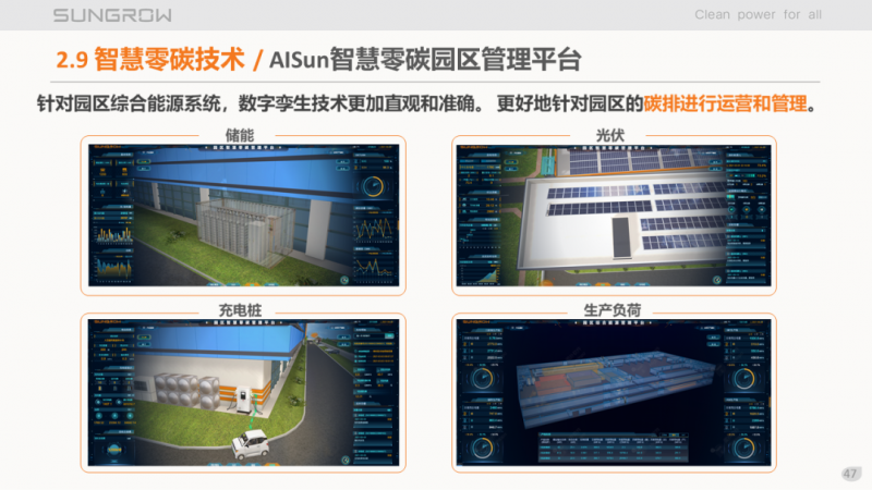 陽光電源趙為：智慧零碳解決方案助力實現(xiàn)雙碳目標(biāo)！