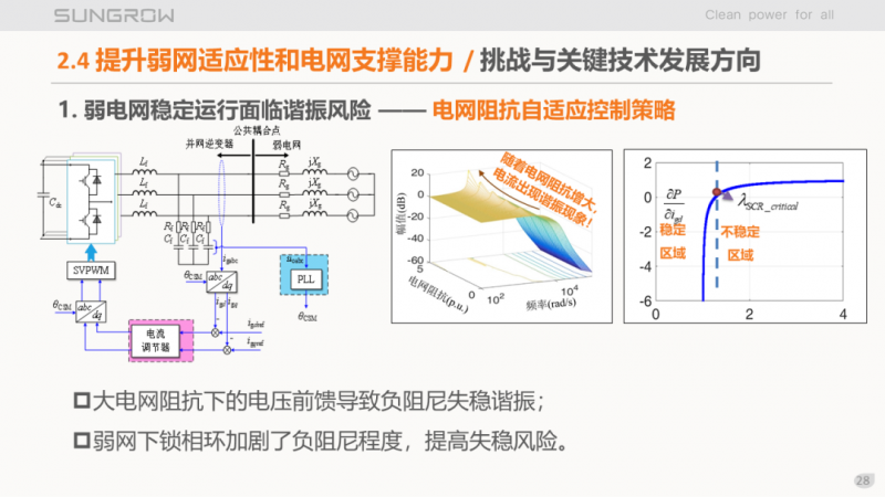 陽光電源趙為：智慧零碳解決方案助力實現(xiàn)雙碳目標(biāo)！
