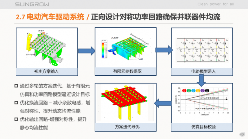 陽光電源趙為：智慧零碳解決方案助力實現(xiàn)雙碳目標(biāo)！