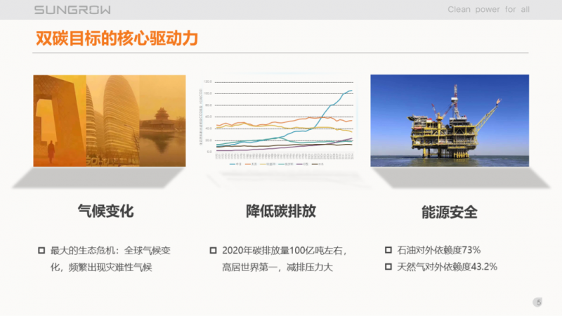 陽光電源趙為：智慧零碳解決方案助力實現(xiàn)雙碳目標(biāo)！