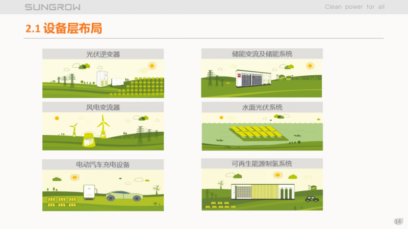 陽光電源趙為：智慧零碳解決方案助力實現(xiàn)雙碳目標(biāo)！