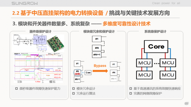 陽光電源趙為：智慧零碳解決方案助力實現(xiàn)雙碳目標(biāo)！