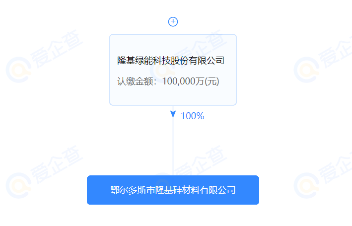 進軍硅料？隆基斥資10億在鄂爾多斯設立全資控股子公司