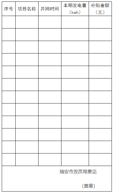 0.1元/千瓦時，連補2年！浙江瑞安公開分布式光伏補貼政策