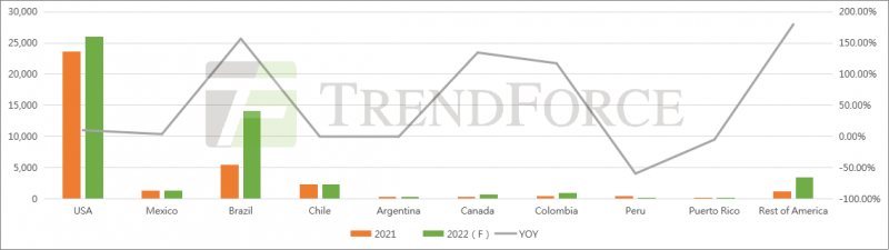 同比增長41.18%！全球光伏裝機需求有望達240GW！