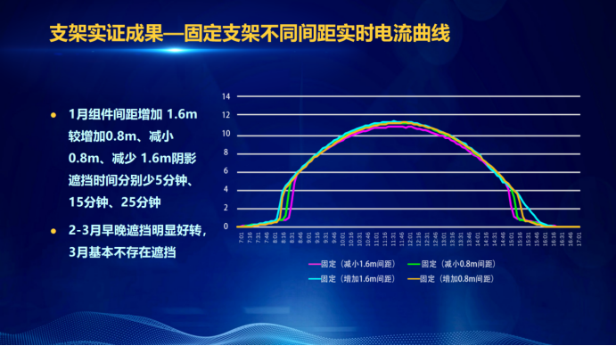 31家廠商、69種產(chǎn)品、161種實驗方案，國家光伏儲能實證實驗平臺“動真格”了！