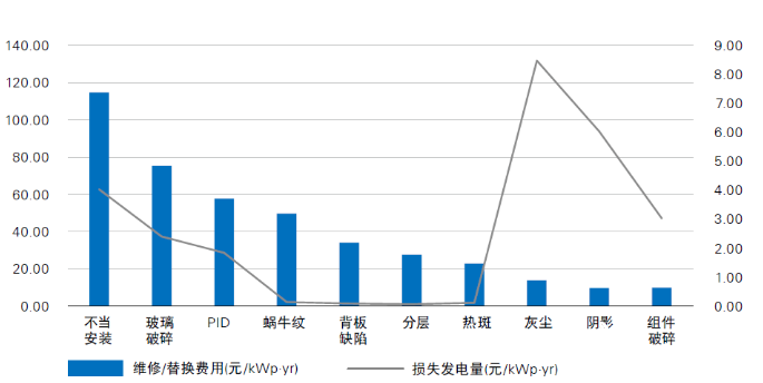 光伏電站“上山下?！保踩珕栴}成為行業(yè)發(fā)展面臨的全新挑戰(zhàn)