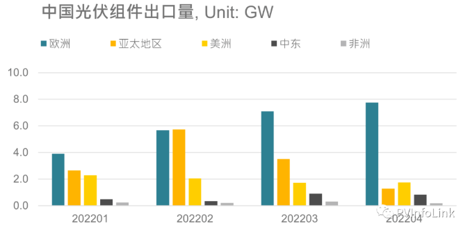 光伏板塊大漲2.77%，海外市場需求邊際變化或?qū)Q定短期走勢