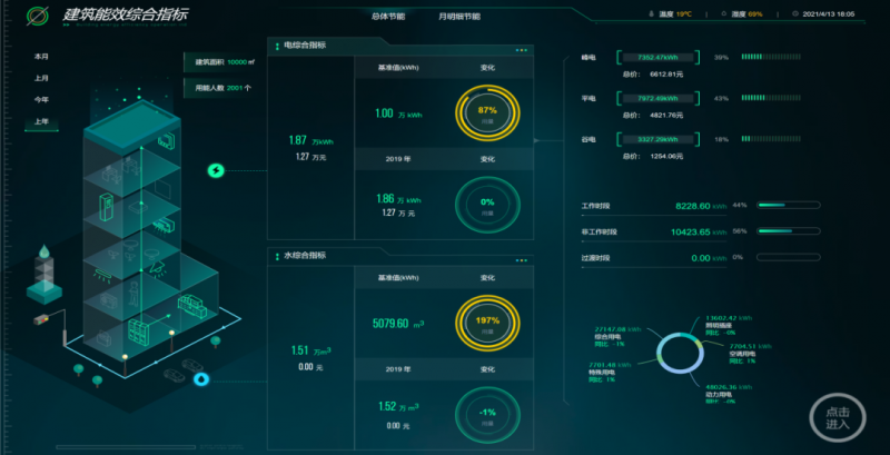 新職業(yè)！綜合能源服務員正式向社會公示