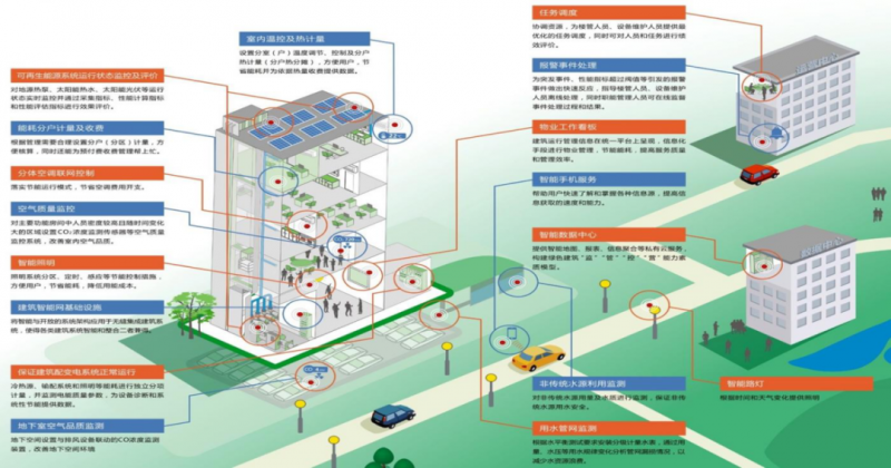 新職業(yè)！綜合能源服務員正式向社會公示