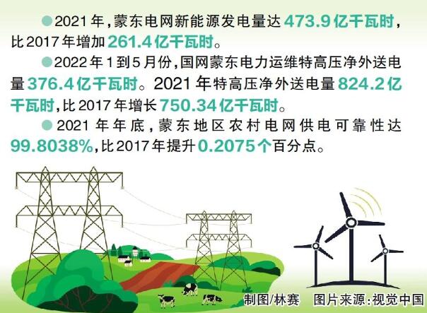 國網(wǎng)蒙東電力：綠色發(fā)展，草原回響