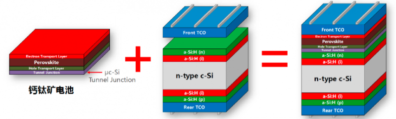 商業(yè)化節(jié)點將至，鈣鈦礦“攪動”光伏下一次降本革命