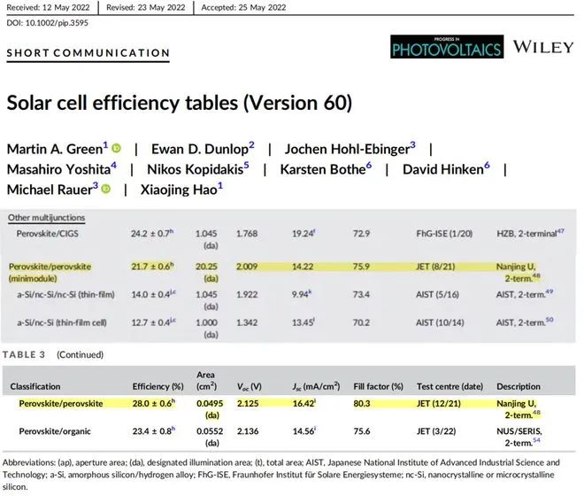 商業(yè)化節(jié)點將至，鈣鈦礦“攪動”光伏下一次降本革命