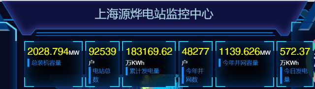 2GW！國(guó)家電投上海能科戶用光伏裝機(jī)新突破