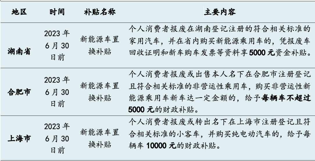 今年十余省市發(fā)“購車紅包”：總額超5億，新能源補(bǔ)貼過萬元