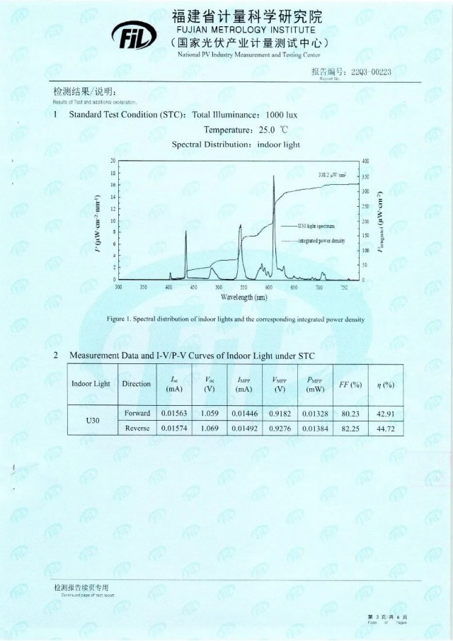44.72%！脈絡(luò)能源鈣鈦礦光伏電池效率新突破