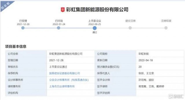 聚焦光伏玻璃 彩虹新能恢復(fù)創(chuàng)業(yè)板上市審核！