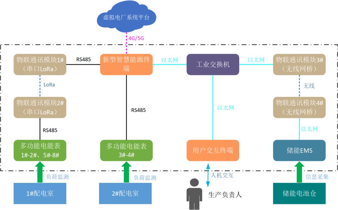 創(chuàng)新一體化解決方案，江行智能助力多個虛擬電廠項目成功落地