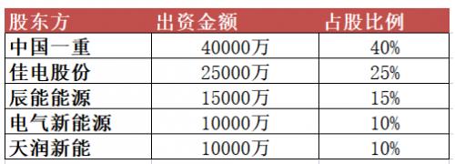 10億元！黑龍江省新能源集團(tuán)有限公司成立
