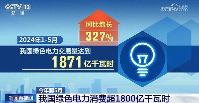 1871億千瓦時(shí)、327%……數(shù)說(shuō)我國(guó)能源綠色低碳轉(zhuǎn)型按下“加速鍵”